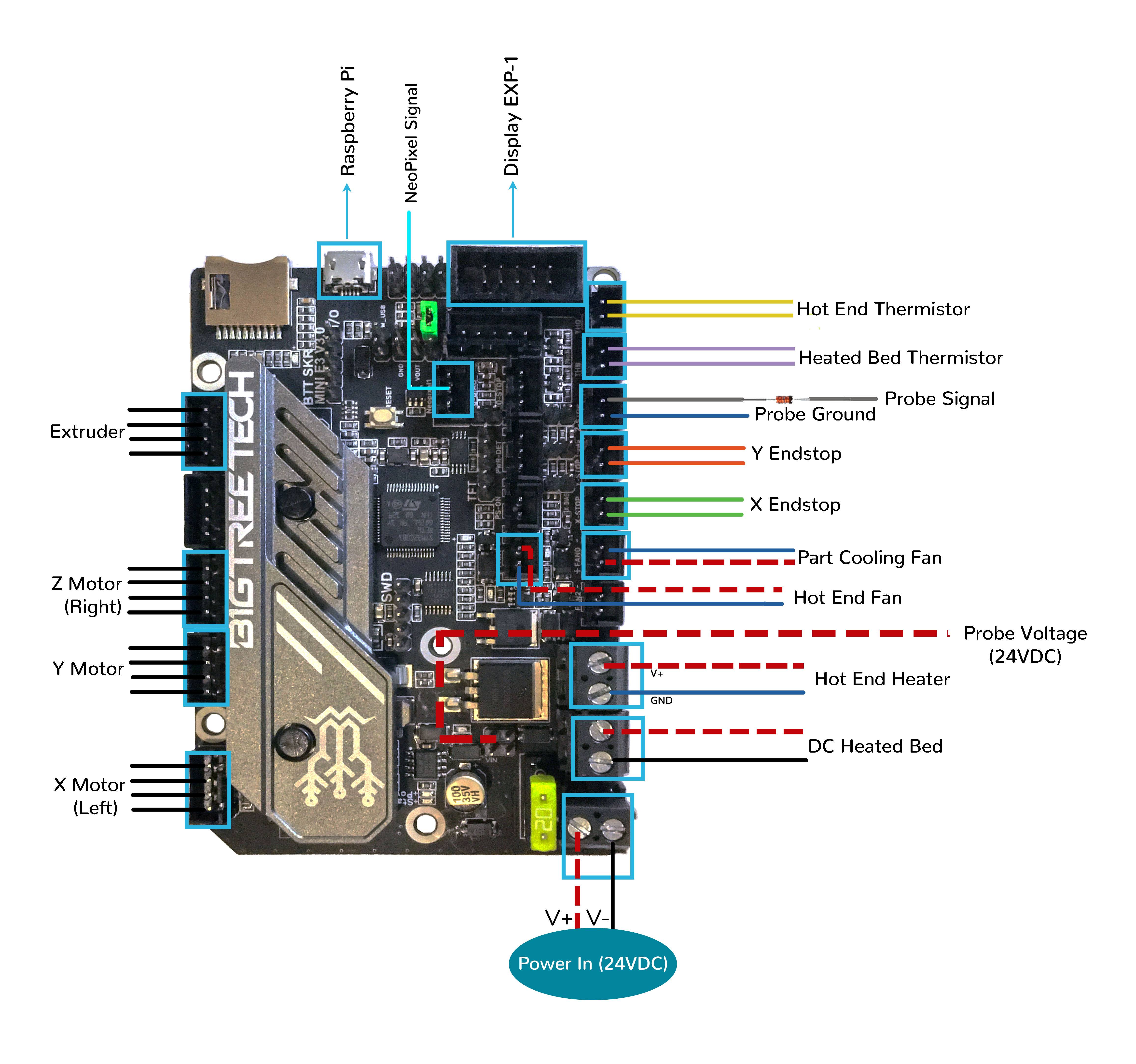 BigTreeTech SKR Mini E3 V3.0 Motherboard Wiring